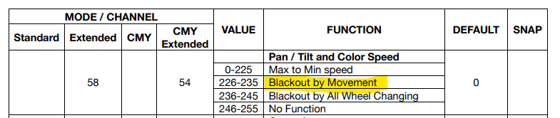 Special function - Blackout by movement feature on Extended mode only